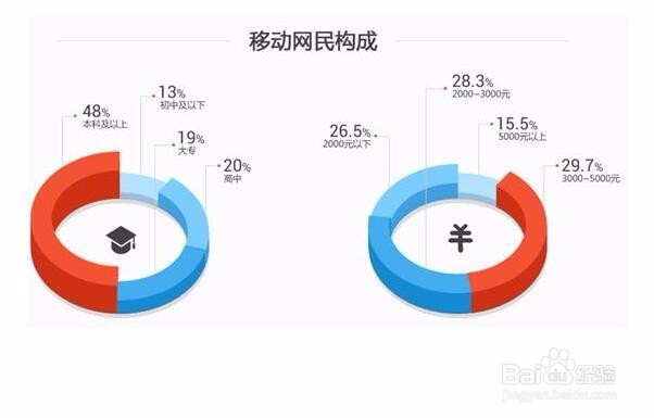 百度下拉词怎么做